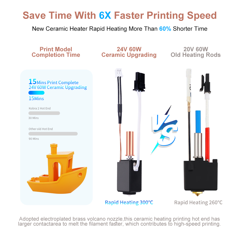 Hotend Kit voor Anycubic Kobra - Hotend Assembly recensie en prijs