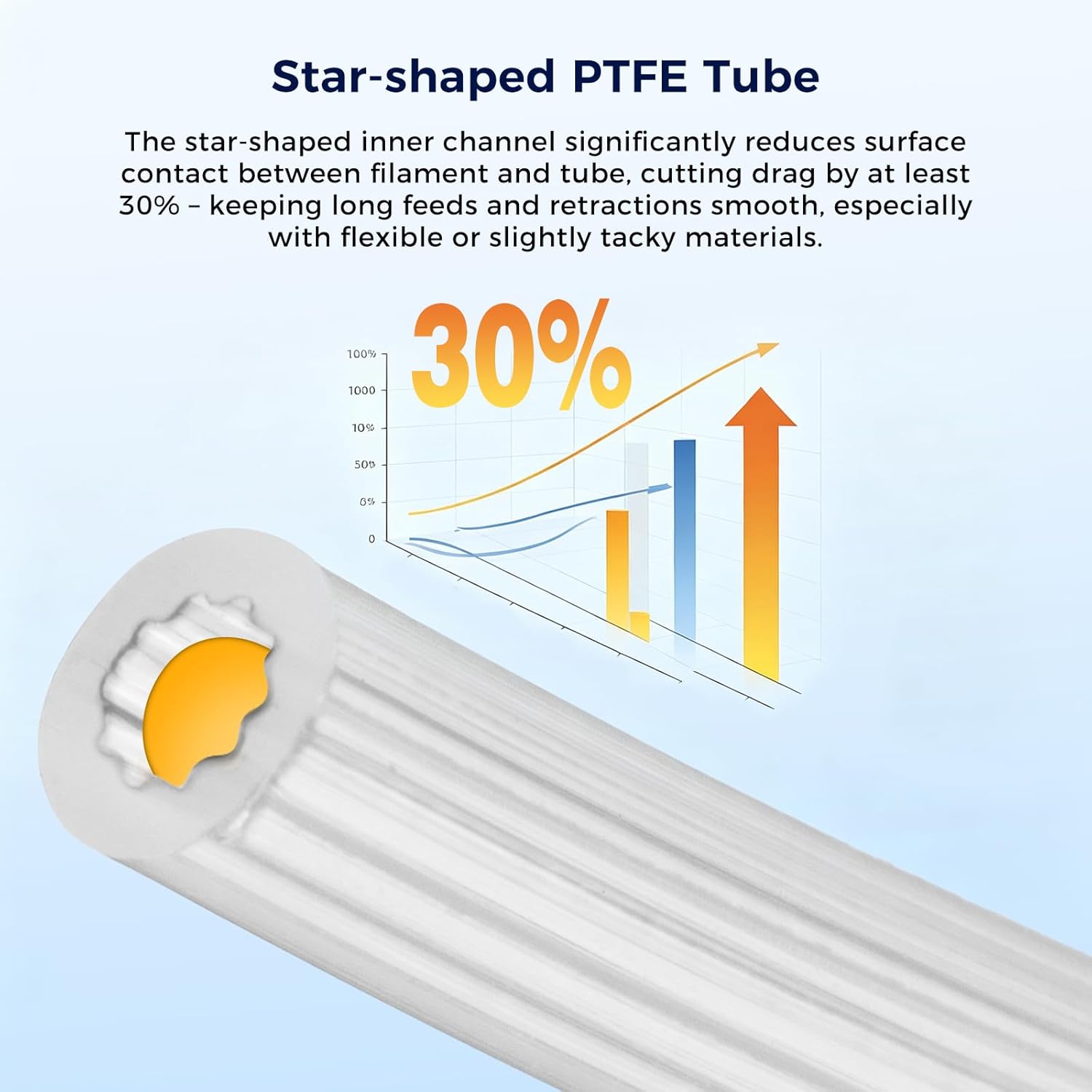 Stervormige PTFE-buis Filament - Bowden Tube recensie en prijs