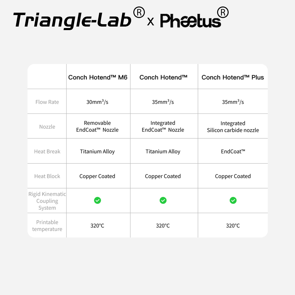 Trianglelab & Phaetus Nieuwe C - Corexy 3D Printer Kit recensie en prijs