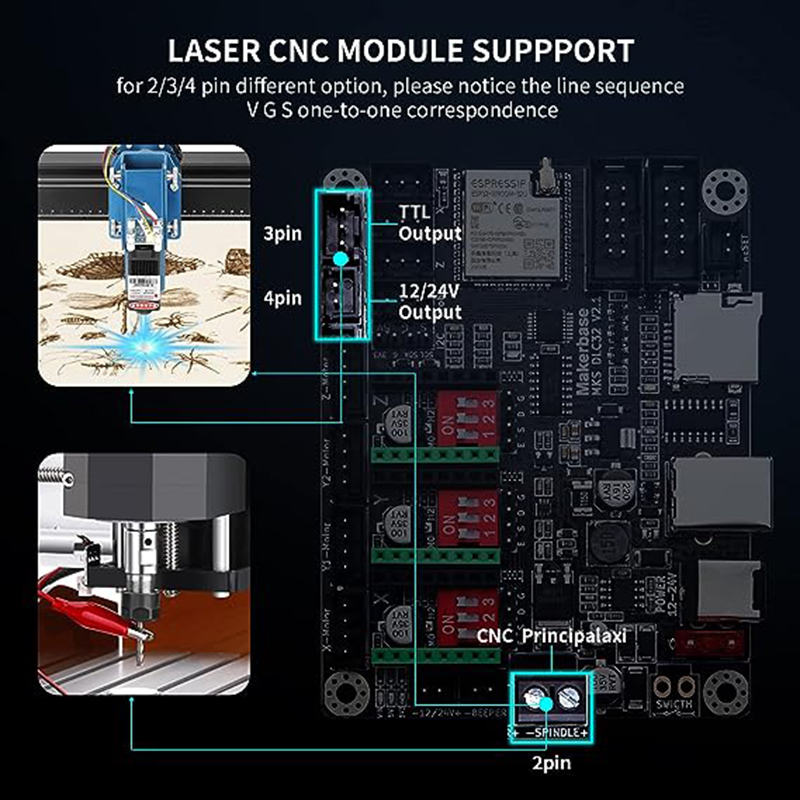MKS DLC32 V2.1 Offline Control - Mks Sgen recensie en prijs