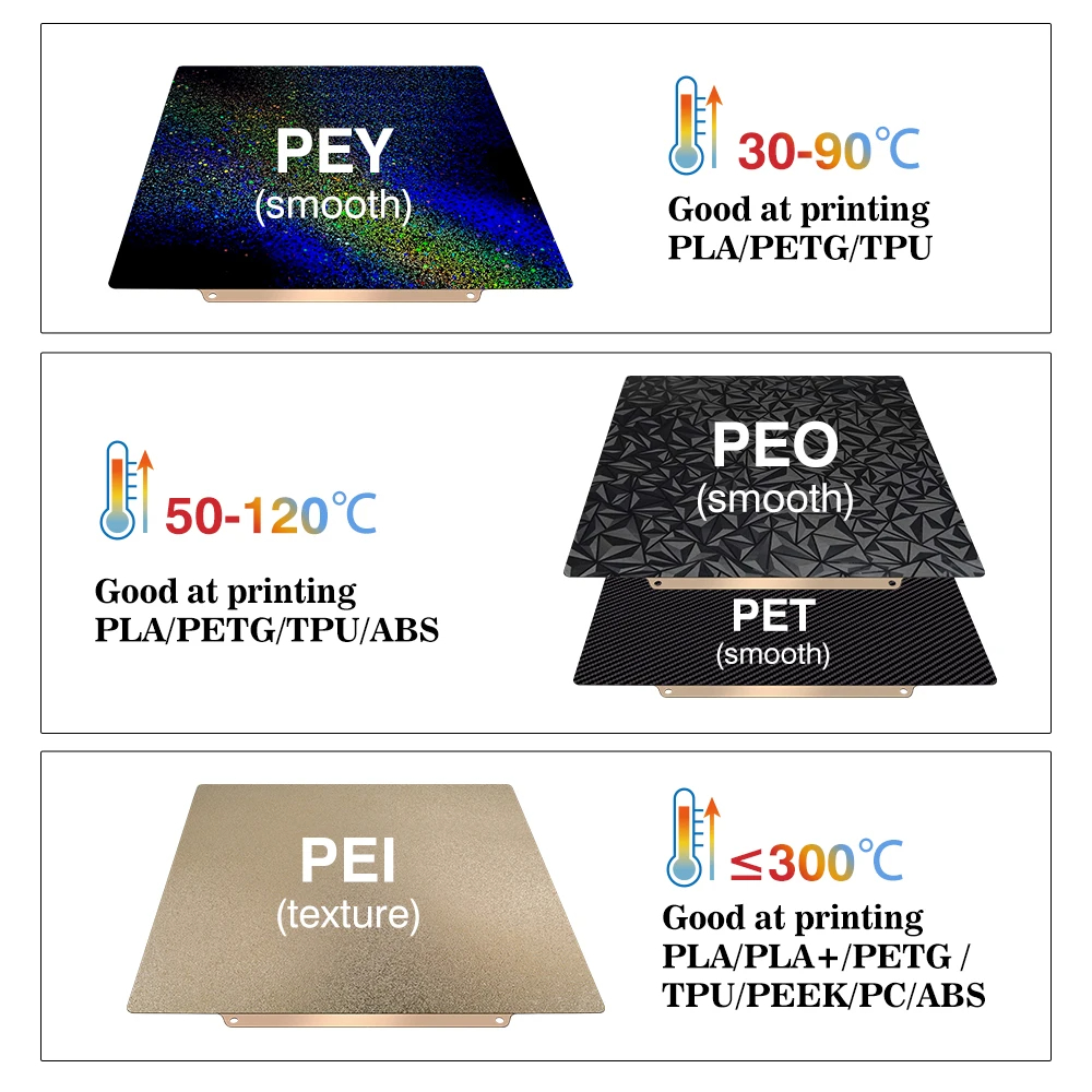 Printplaat 257x257, veerstaalp - 3D Printer Bed recensie en prijs
