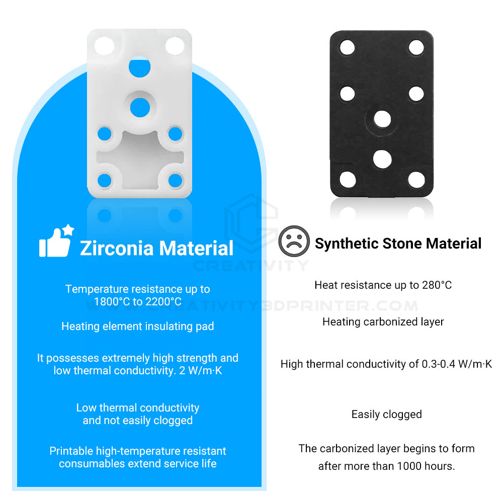 Verbeterde Zirconia Hotend Ver - Hotend Assembly recensie en prijs